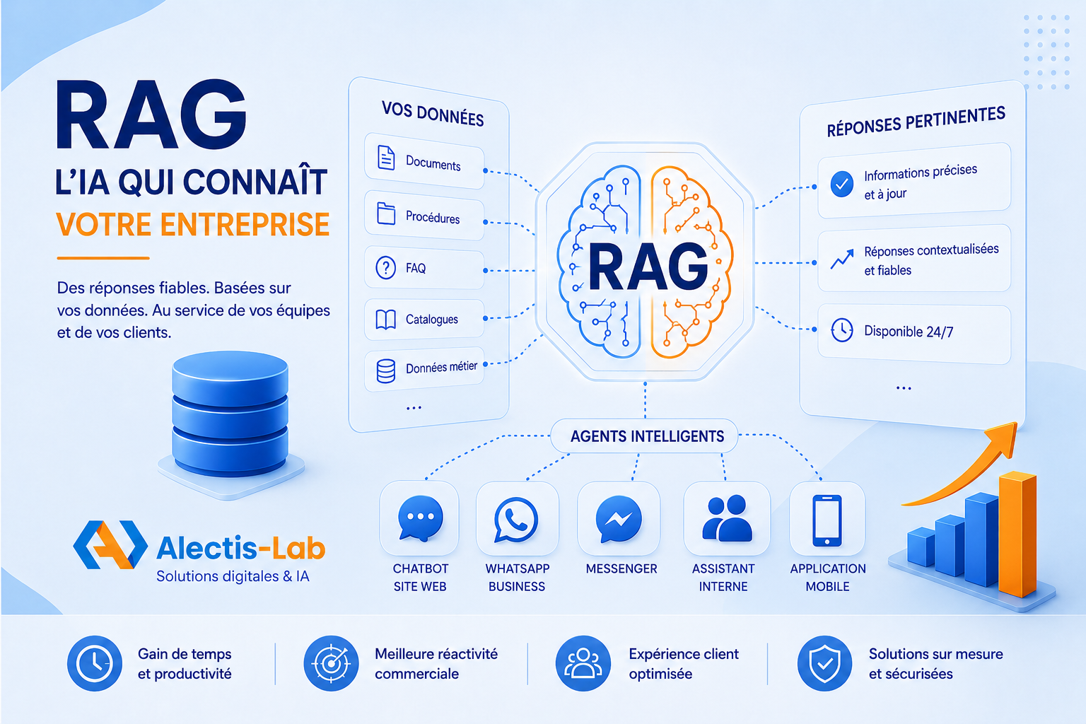 Le RAG : la technologie qui permet à l’IA de comprendre votre entreprise